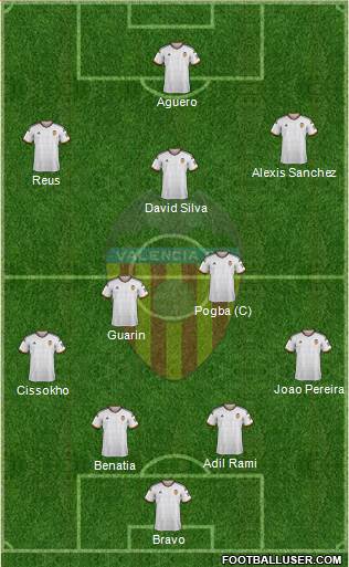 Valencia C.F., S.A.D. Formation 2015