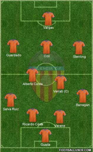 Valencia C.F., S.A.D. Formation 2015