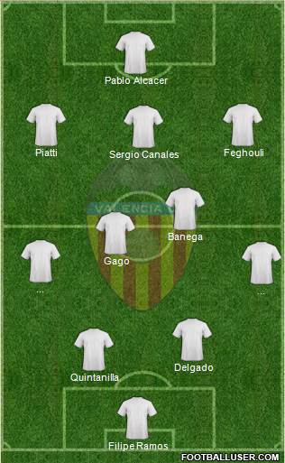 Valencia C.F., S.A.D. Formation 2015