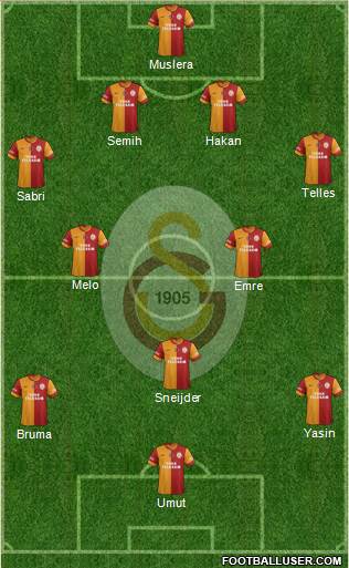 Galatasaray SK Formation 2015