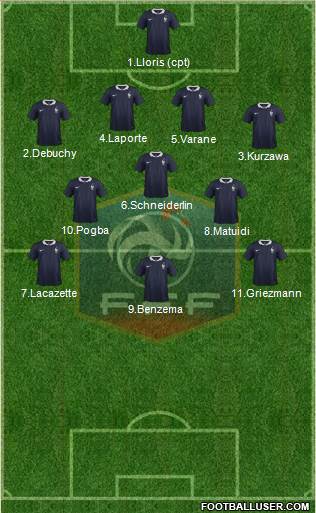 France Formation 2015