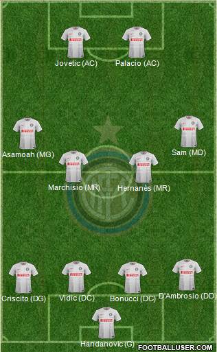 F.C. Internazionale Formation 2015