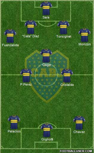Boca Juniors Formation 2015