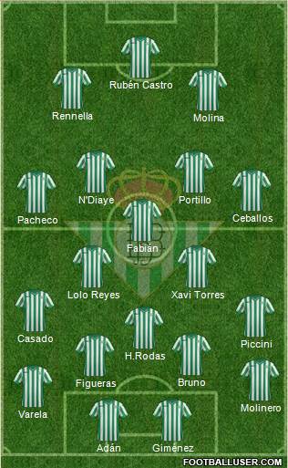 Real Betis B., S.A.D. Formation 2015