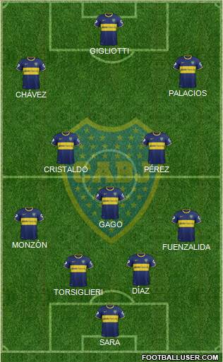 Boca Juniors Formation 2015