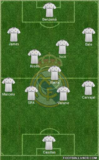 Real Madrid C.F. Formation 2015