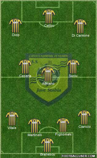 Juve Stabia Formation 2015