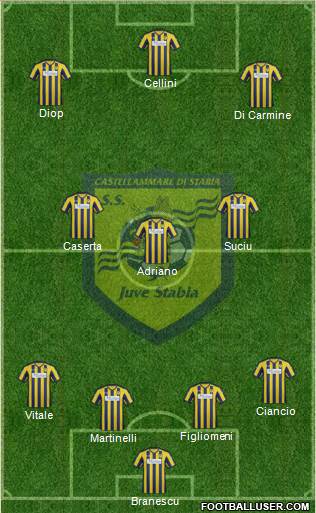 Juve Stabia 4-3-3 football formation