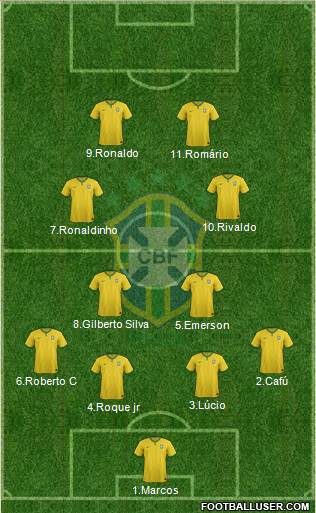 Brazil Formation 2015