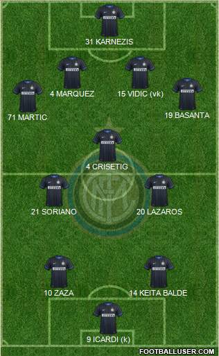F.C. Internazionale Formation 2015