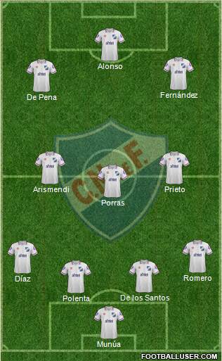 Club Nacional de Football Formation 2015