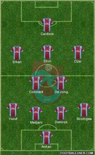 Trabzonspor Formation 2015