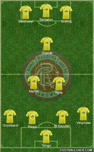 Hong Kong Rangers Football Club Formation 2015