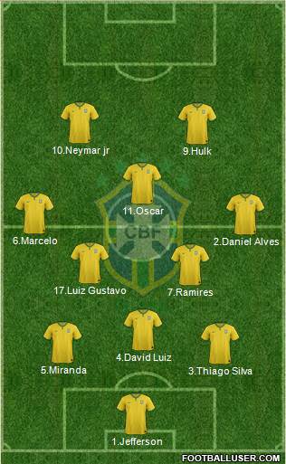 Brazil Formation 2015