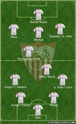 Sevilla F.C., S.A.D. Formation 2015