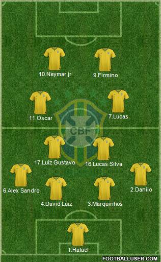 Brazil Formation 2015