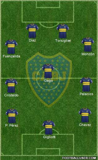 Boca Juniors Formation 2015