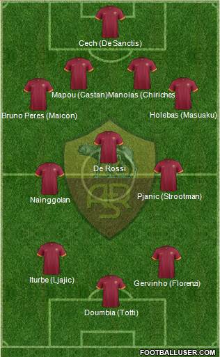 AS Roma Formation 2015