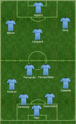 Manchester City Formation 2015
