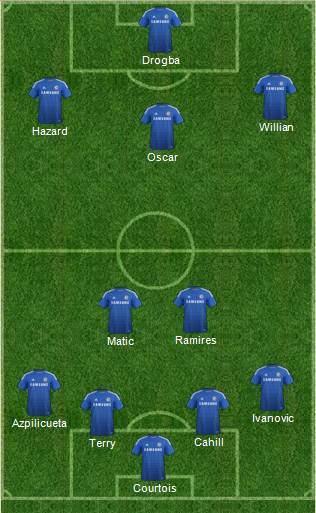 Chelsea Formation 2015