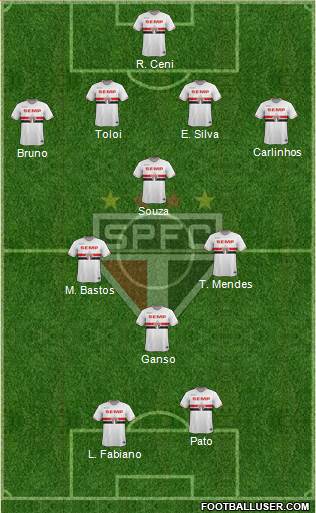 São Paulo FC Formation 2015