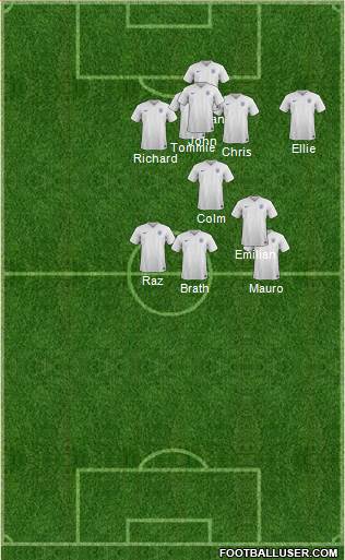England Formation 2015
