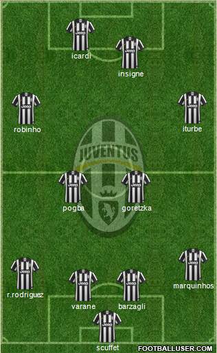 Juventus Formation 2015