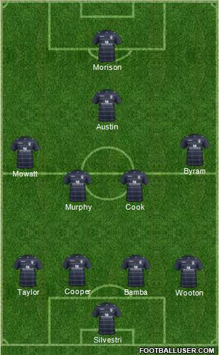 Leeds United Formation 2015