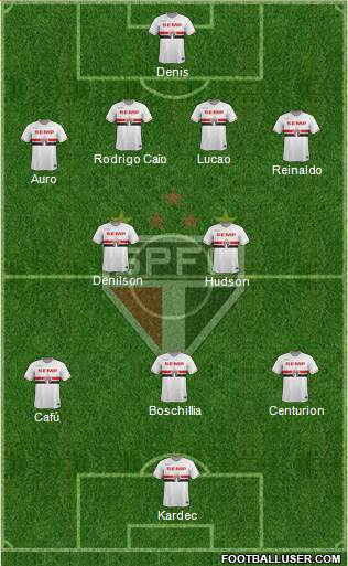 São Paulo FC Formation 2015