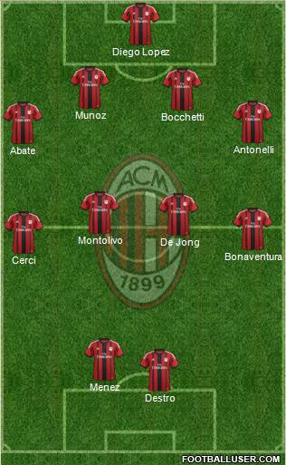 A.C. Milan Formation 2015