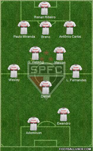 São Paulo FC Formation 2015