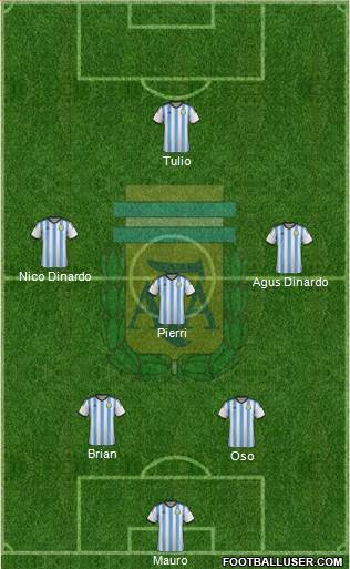 Argentina Formation 2015