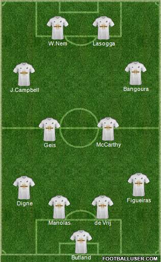 Swansea City Formation 2015