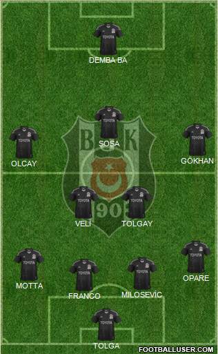 Besiktas JK Formation 2015