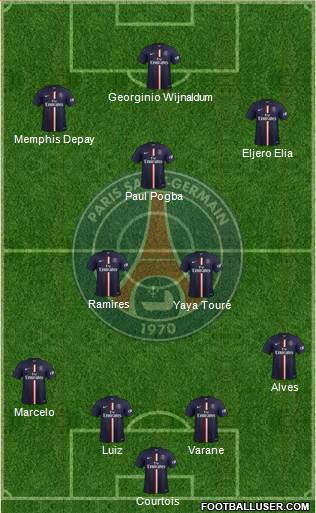 Paris Saint-Germain Formation 2015