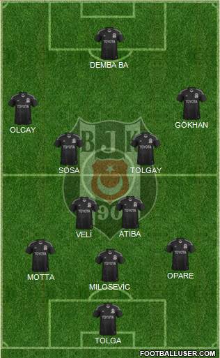Besiktas JK Formation 2015