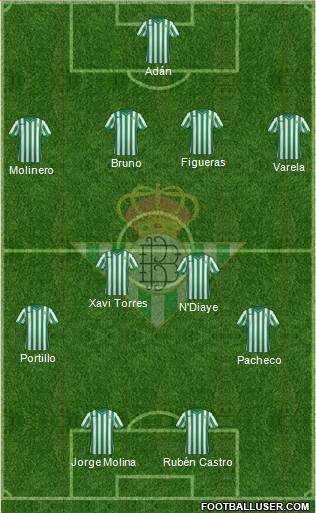 Real Betis B., S.A.D. Formation 2015