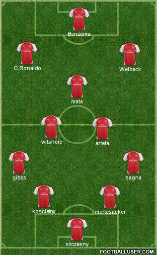 Arsenal Formation 2015