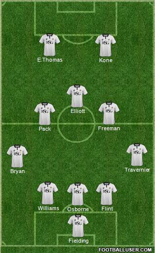 Bristol City Formation 2015