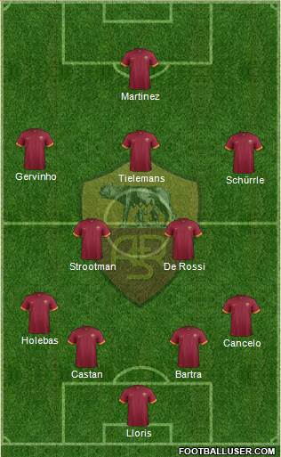 AS Roma Formation 2015