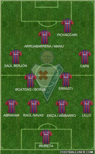 S.D. Eibar S.A.D. Formation 2015
