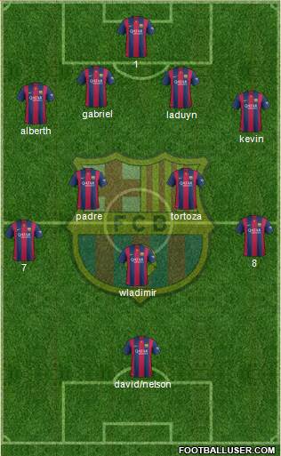 F.C. Barcelona Formation 2015