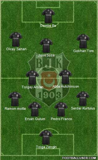 Besiktas JK Formation 2015