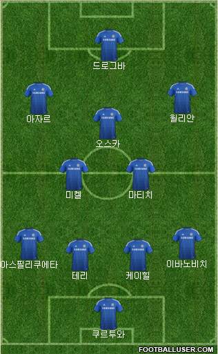 Chelsea Formation 2015