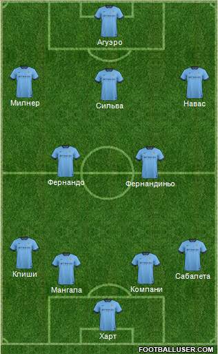 Manchester City Formation 2015