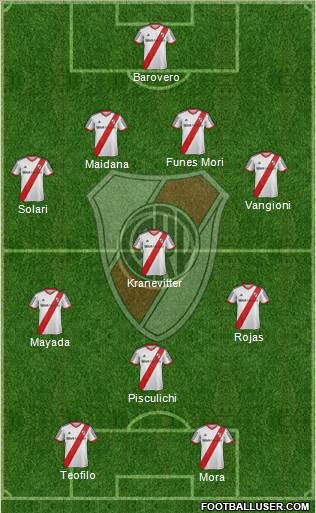 River Plate Formation 2015