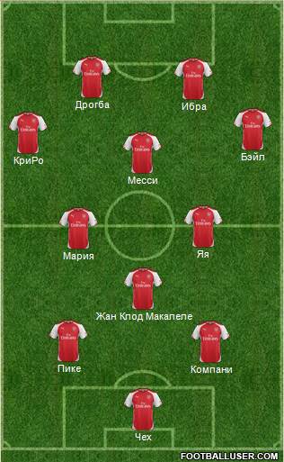 Arsenal Formation 2015
