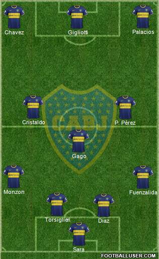Boca Juniors Formation 2015