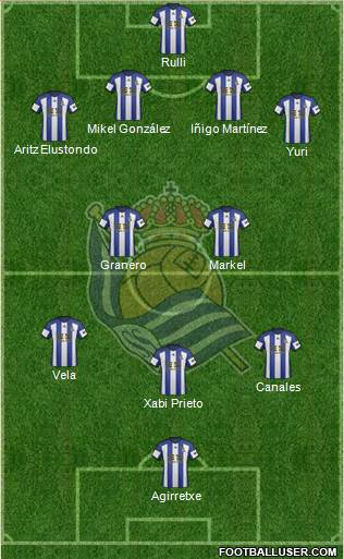 Real Sociedad S.A.D. Formation 2015