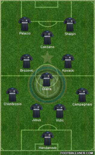 F.C. Internazionale Formation 2015